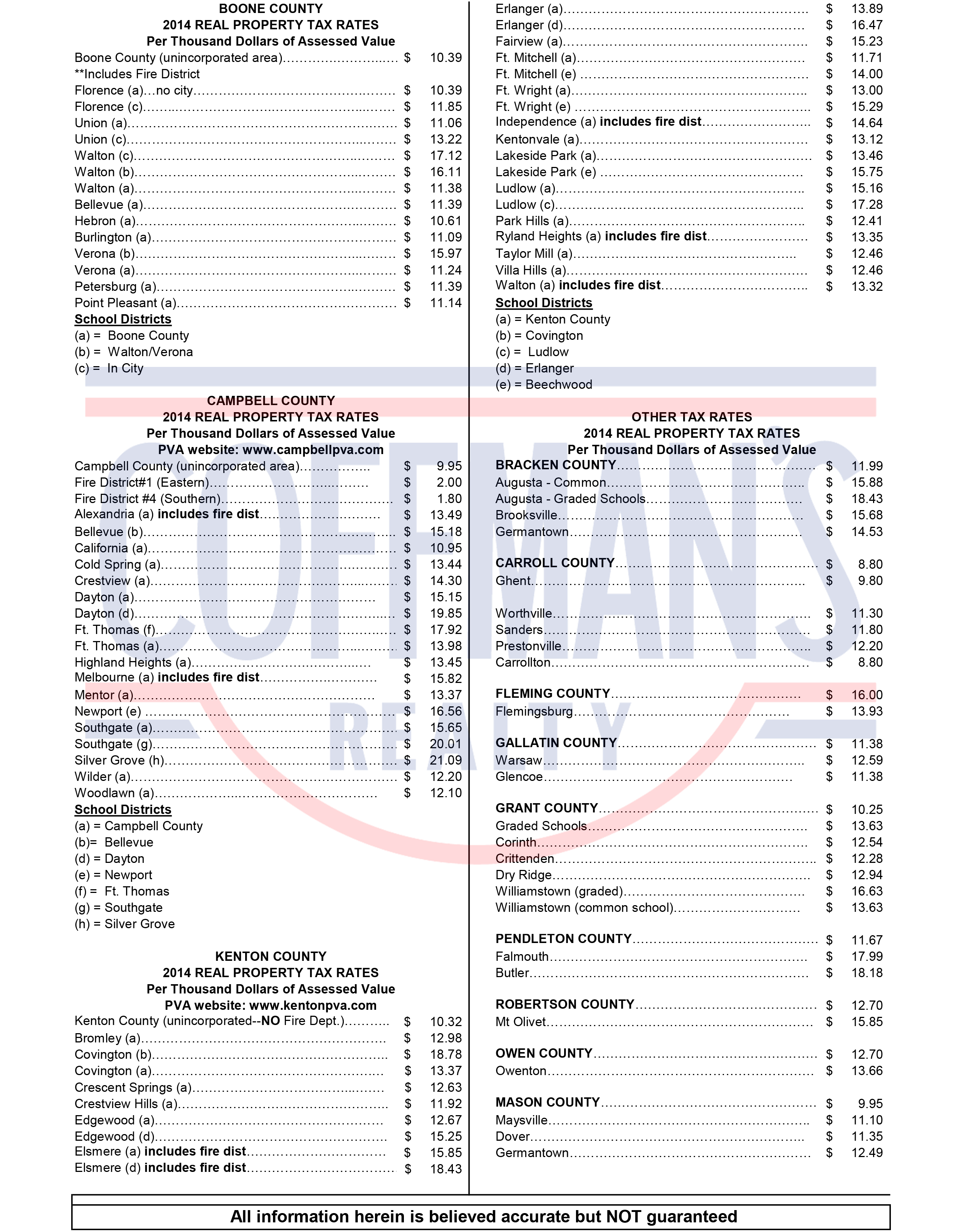 MLS Tax Rates 2014